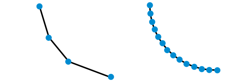 觸發式探頭與掃描技術 觸發式探頭與掃描技術