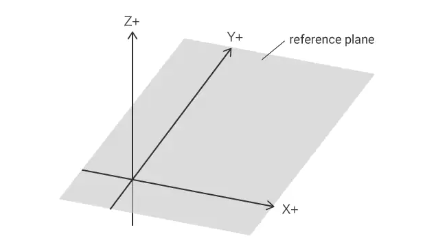 設(shè)置坐標(biāo)的平面圖 設(shè)置坐標(biāo)的平面圖