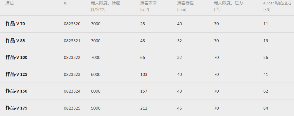 雄克夾持缸參數型號 雄克夾持缸參數型號