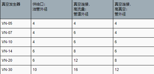 費(fèi)斯托真空發(fā)生器軟管直徑 費(fèi)斯托真空發(fā)生器軟管直徑