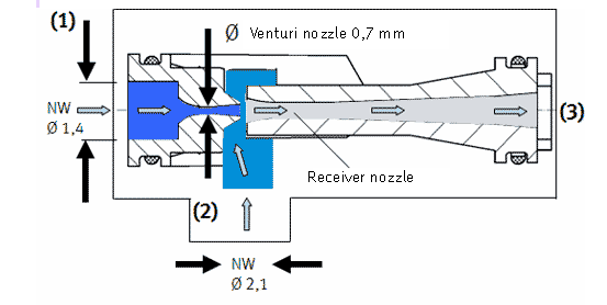 費(fèi)斯托真空發(fā)生器結(jié)構(gòu)圖 費(fèi)斯托真空發(fā)生器結(jié)構(gòu)圖