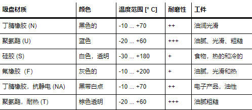 Festo 吸盤材質(zhì) Festo 吸盤材質(zhì)