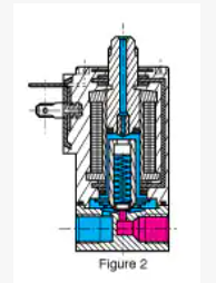 直動式三通閥 直動式三通閥
