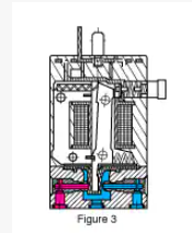 樞軸式電樞閥 樞軸式電樞閥