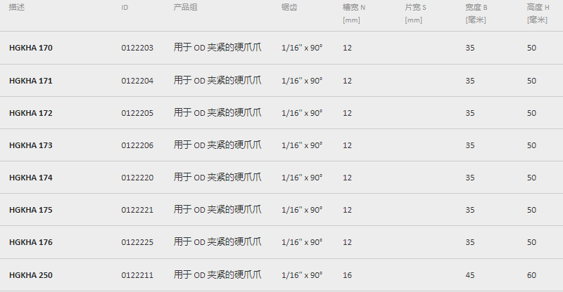雄克卡盤爪部分參數(shù)型號(hào) 雄克卡盤爪部分參數(shù)型號(hào)